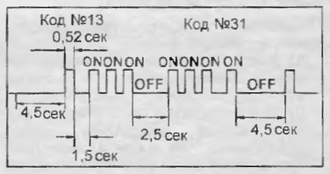Алгоритм считывания кодов самодиагностики, по вспышкам индикатора Check Engine