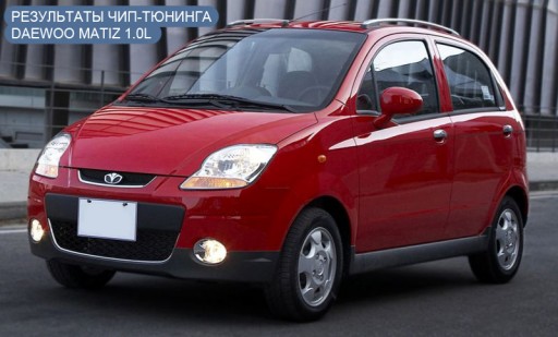 Daewoo Matiz M200 1.0L, Sirius D4 - Внешний вид автомобиля