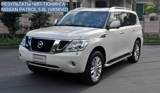 Nissan Patrol Y62 (VK56VD) - Внешний вид автомобиля