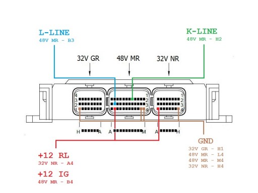 Sagem S2000 PSA - Pinouts (+12V, GND, KLINE)