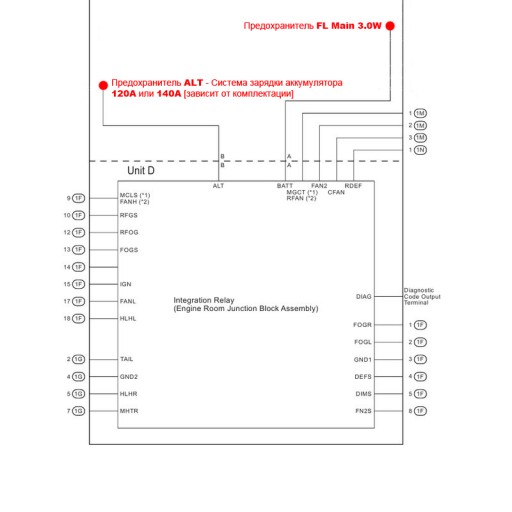 Toyota Camry XV50 - Назначение контактов Integration Relay