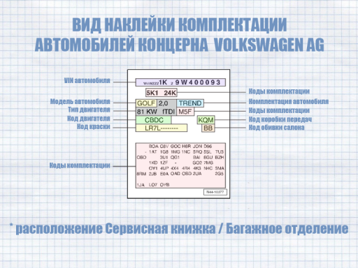 Что есть на наклейке с данными автомобиля