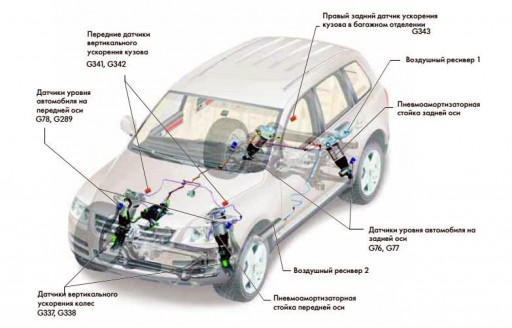 Volkswagen Touareg - устройство пневмоподвески