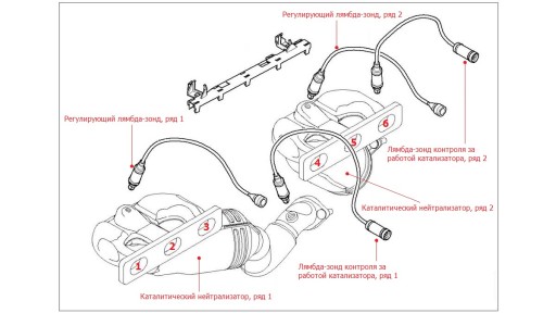 BMW X3 E83 2.5L (M54B25) Siemens MS45 - Диагностика, ошибки 2738 и 273D