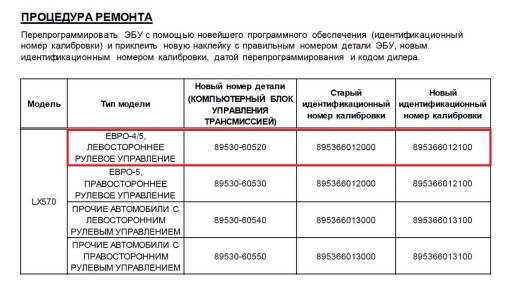 Lexus LX570 URJ201 3UR-FE - Бюллетень CP-0050L-0716. Номера калибровок
