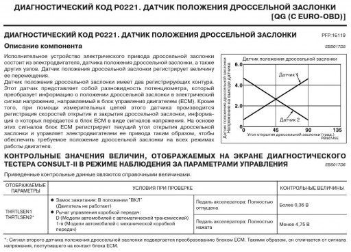Nissan Primera P12 QG18DE - Информация по ДПДЗ и ошибке P0221 - 1 Описание