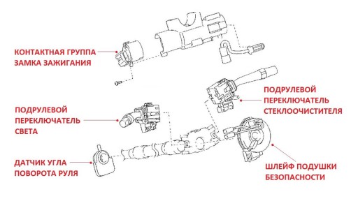 Toyota Avensis T250 1.8L (1ZZ-FE) - Где находится датчик угла поворота руля